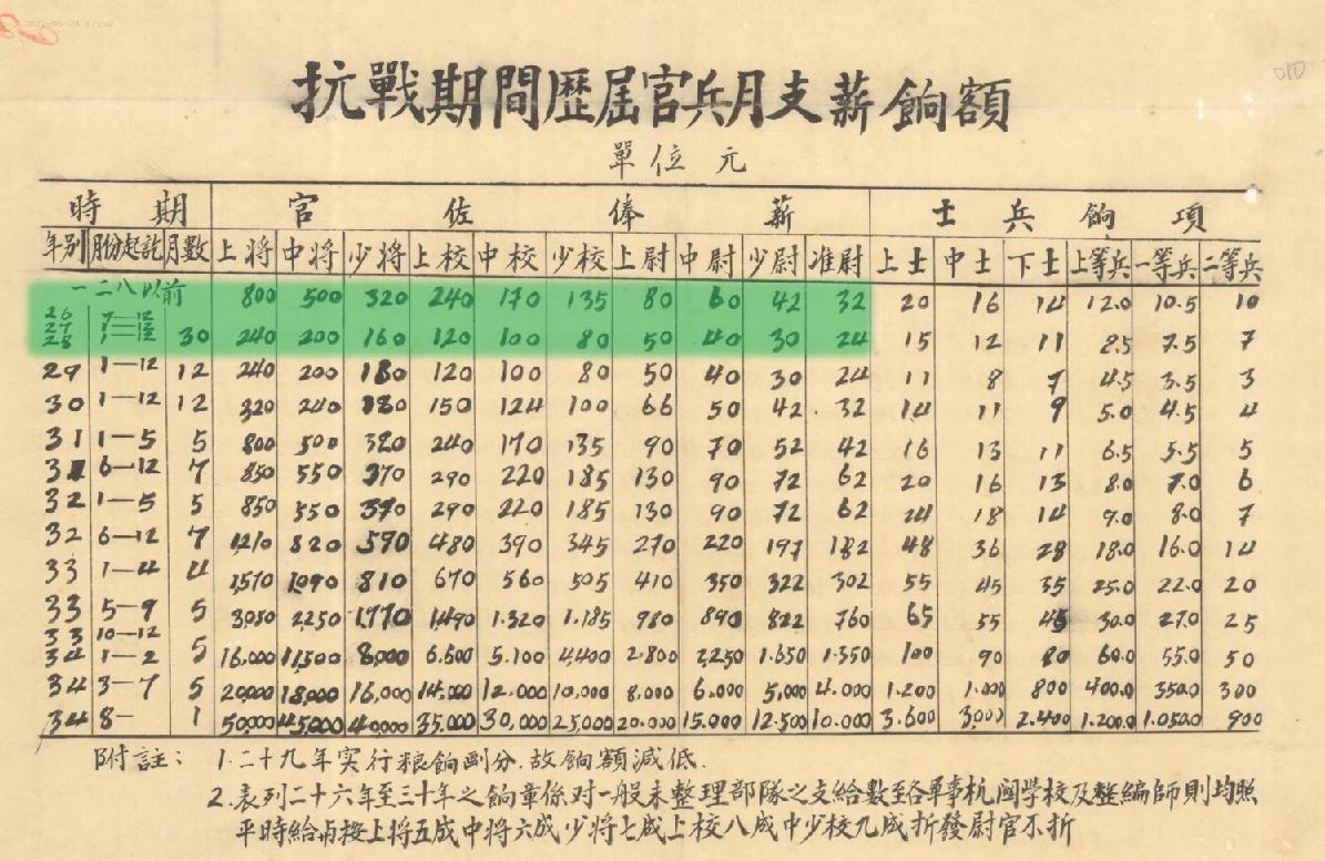 国军待遇怎么样,国军一个月工资多少钱