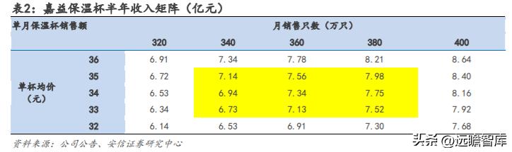 嘉益股份生产的保温杯自主品牌,嘉益股份生产的保温杯什么牌子