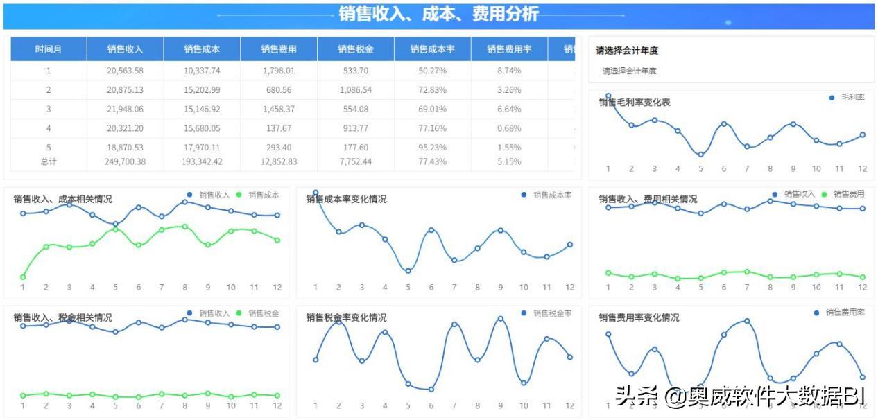 powerbi数据分析模板,bi报表分析哪些数据