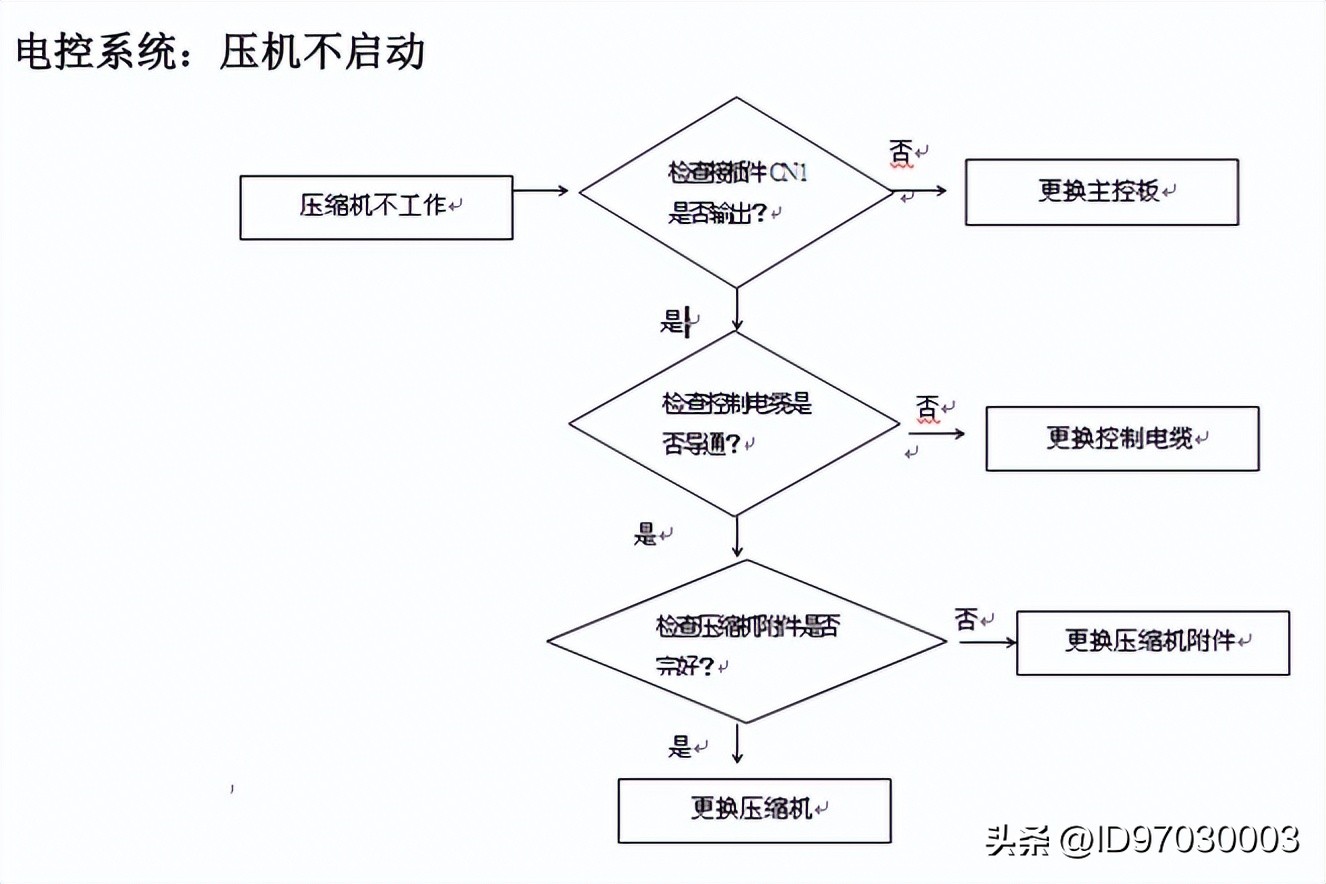 小BIU冰箱维修故障一招搞定！