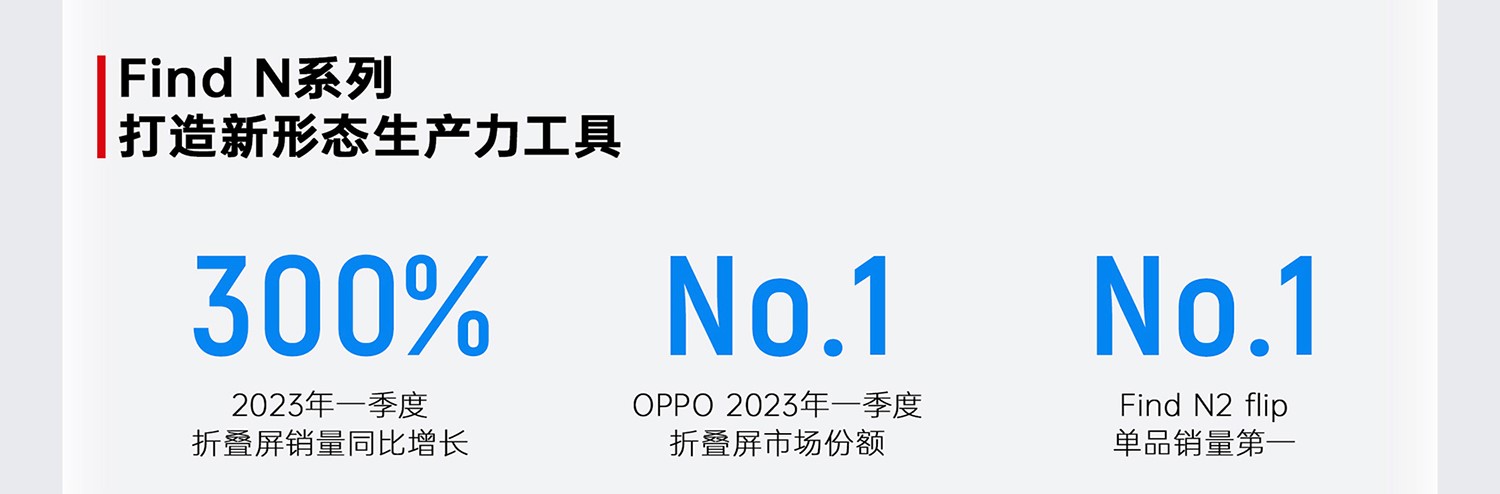 国产手机销量排行榜2019oppo,2022一季度oppo手机出货量