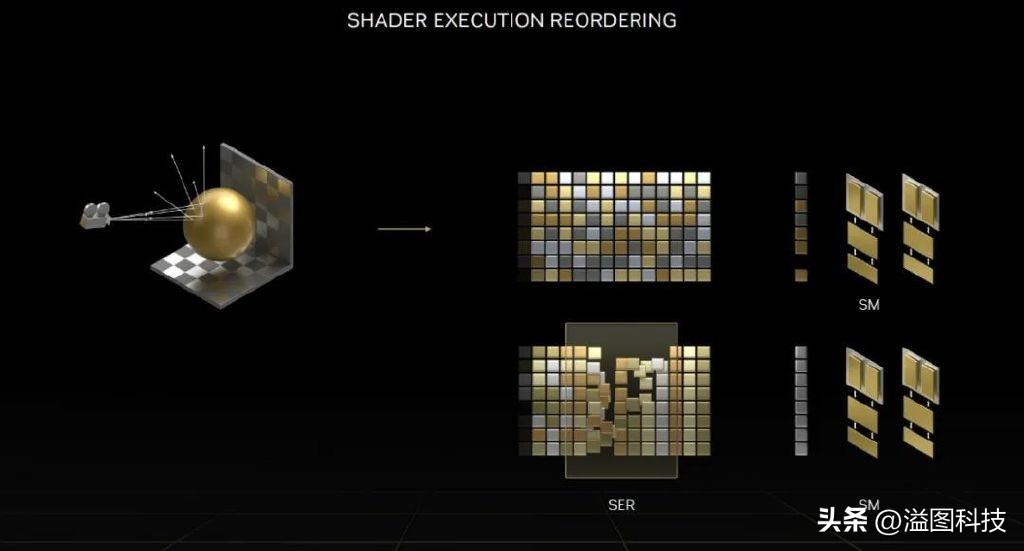 rtx4090d评测赛博朋克2077,rtx4090赛博朋克顶级画质下怎样