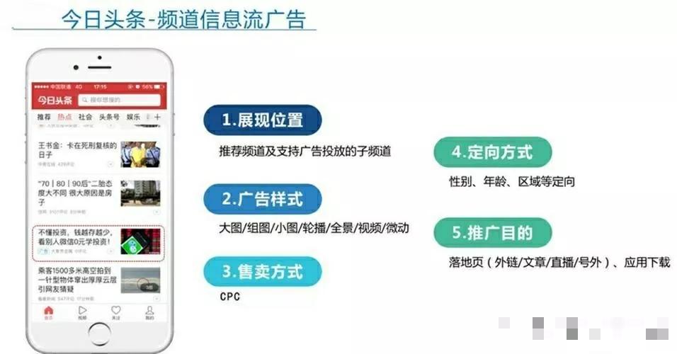 线下承接广告投放需要什么资质,商家做广告怎么精准在当地投放