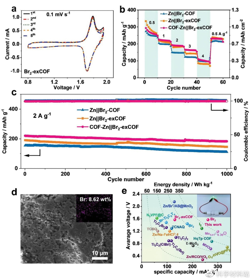 新型水系锌离子电池锰基材料,锌基水系电池