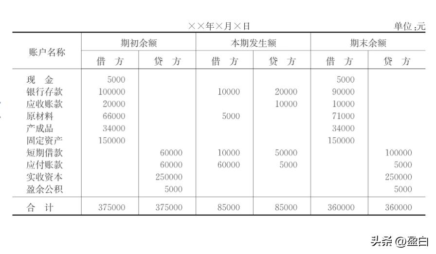 “借”到底是借出还是借入？那“贷”呢？