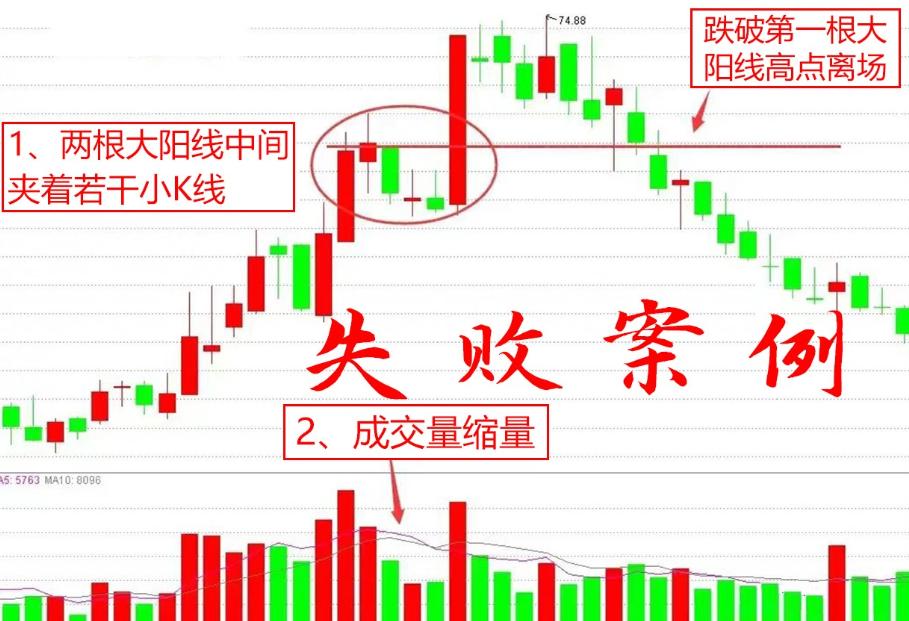 A股技术分析到底有没有用,a股技术分析