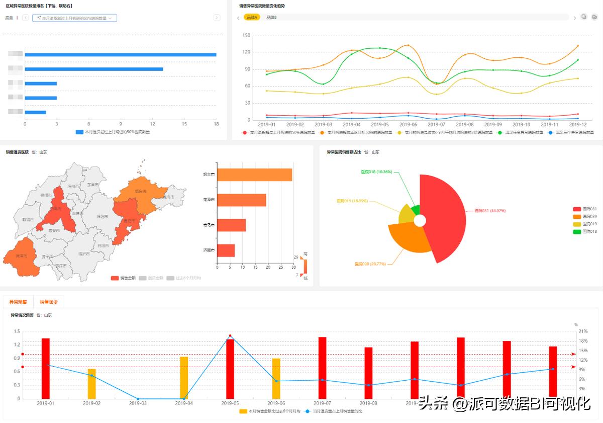 商业智能BI基础实例教程,BI商业智能的一般特点