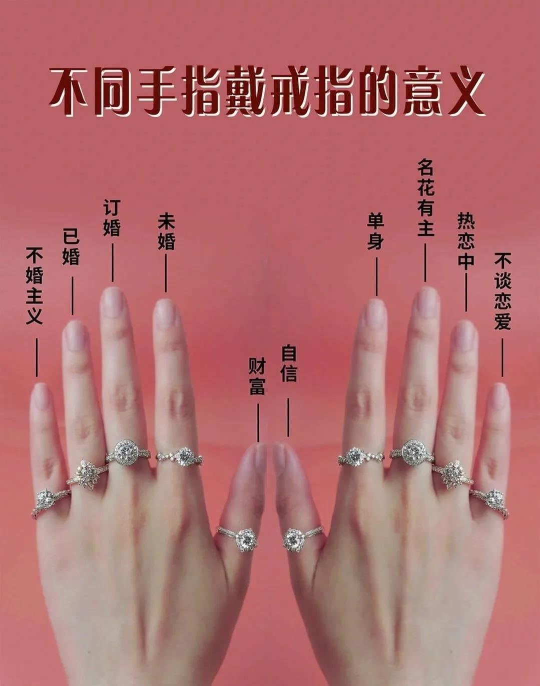 不同手指戴戒指含义图解,每个手指戒指的含义