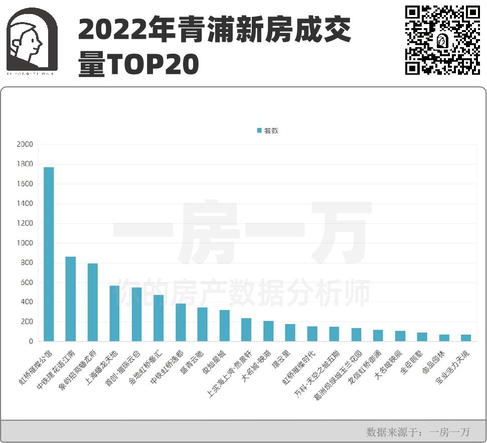 青浦4月新房成交走势,青浦2023年楼市行情