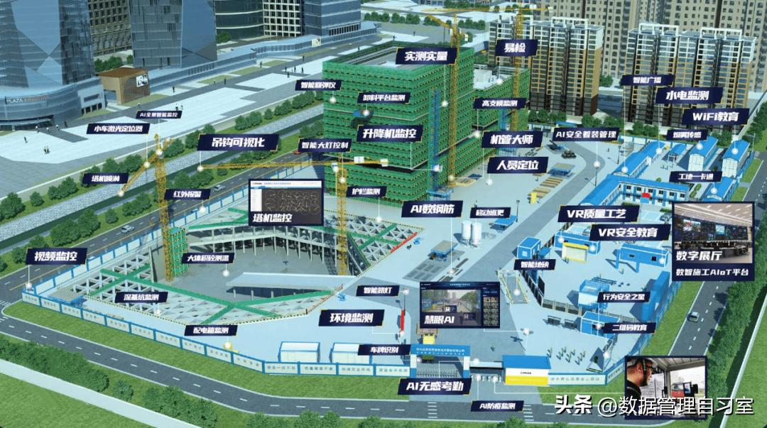 【智能工地】视频AI算法边缘计算VS云计算