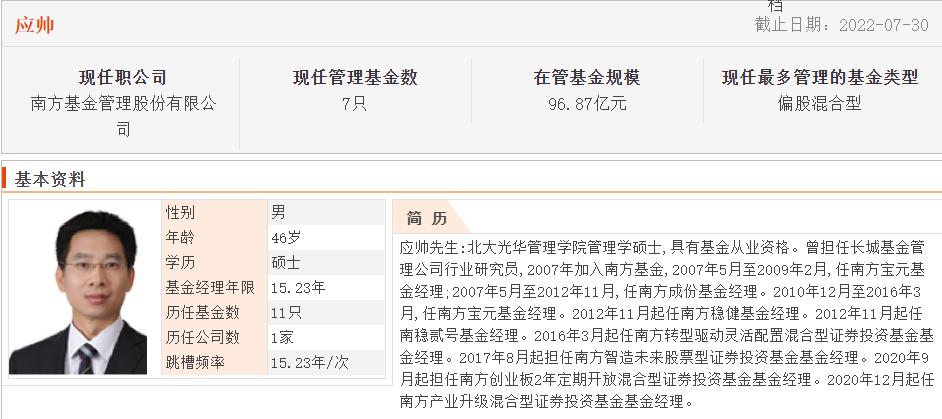 南方基金公司业绩排名,南方基金业绩分析