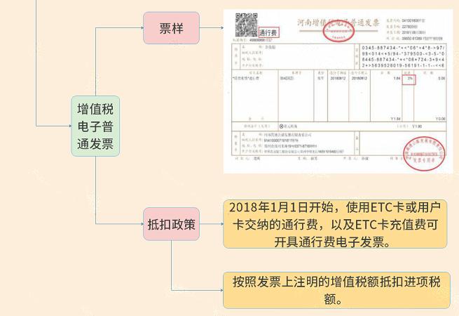 2018年7月的增值税税率是多少,增值税税率表2022年完整版5月1日