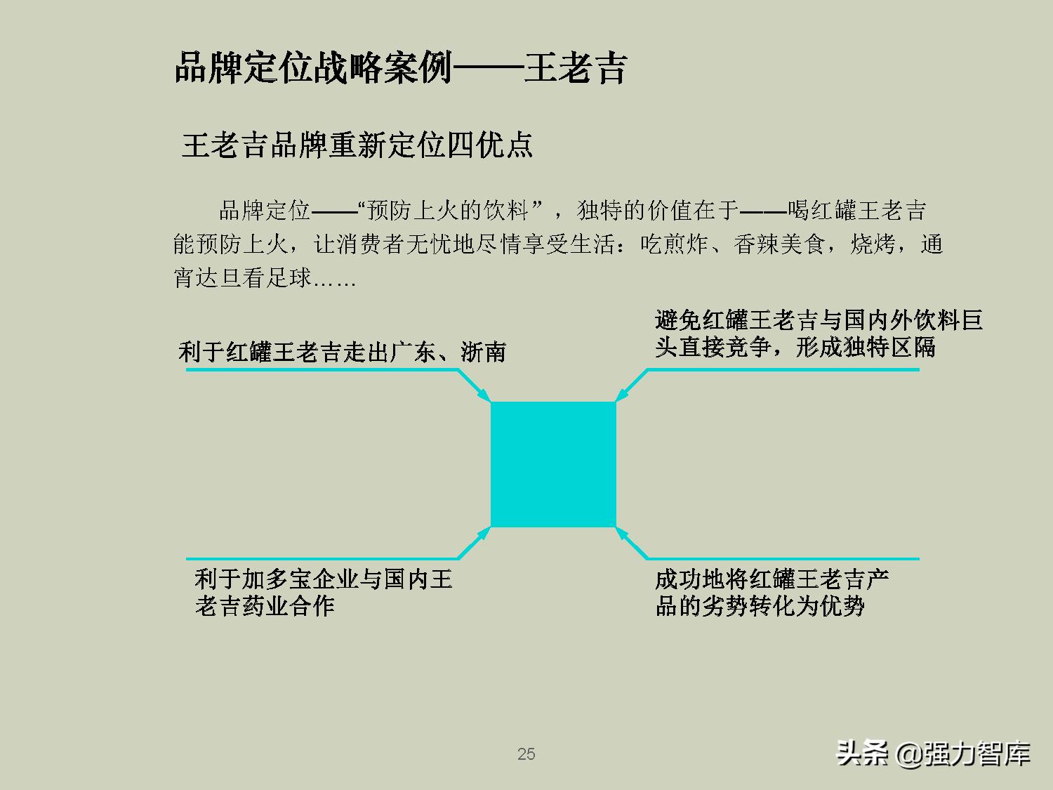 企业品牌战略规划培训PPT,共79页