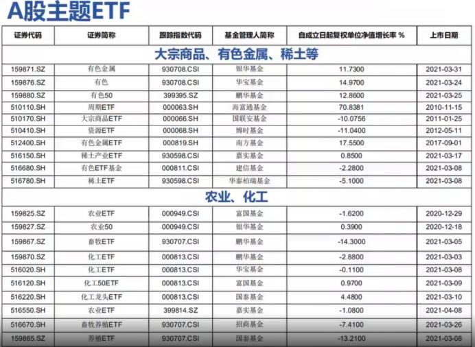 股市etf的基本知识,a股基本入门知识