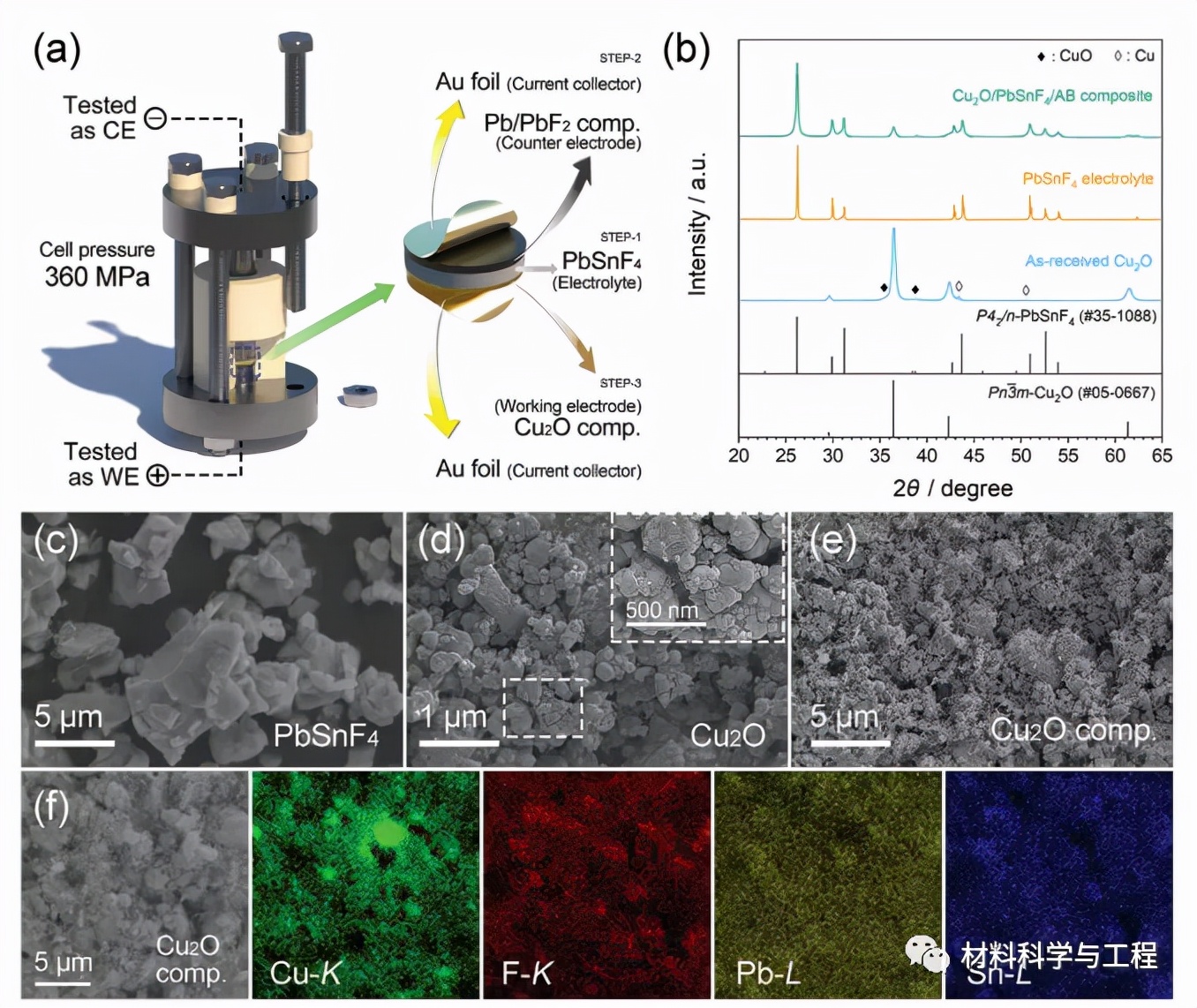 《AEM》：首次使用低成本氧化亚铜作为全固态光纤的阴极材料