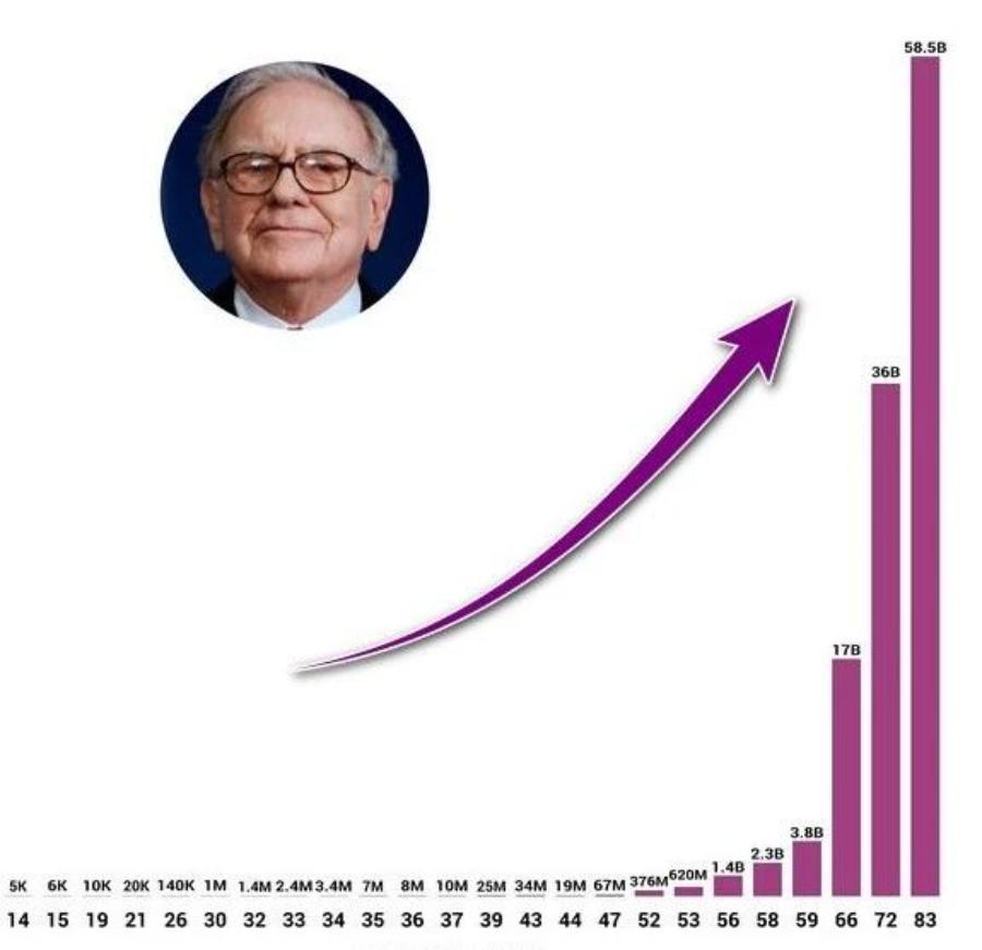 早买保险的五大好处,早买早受益保险