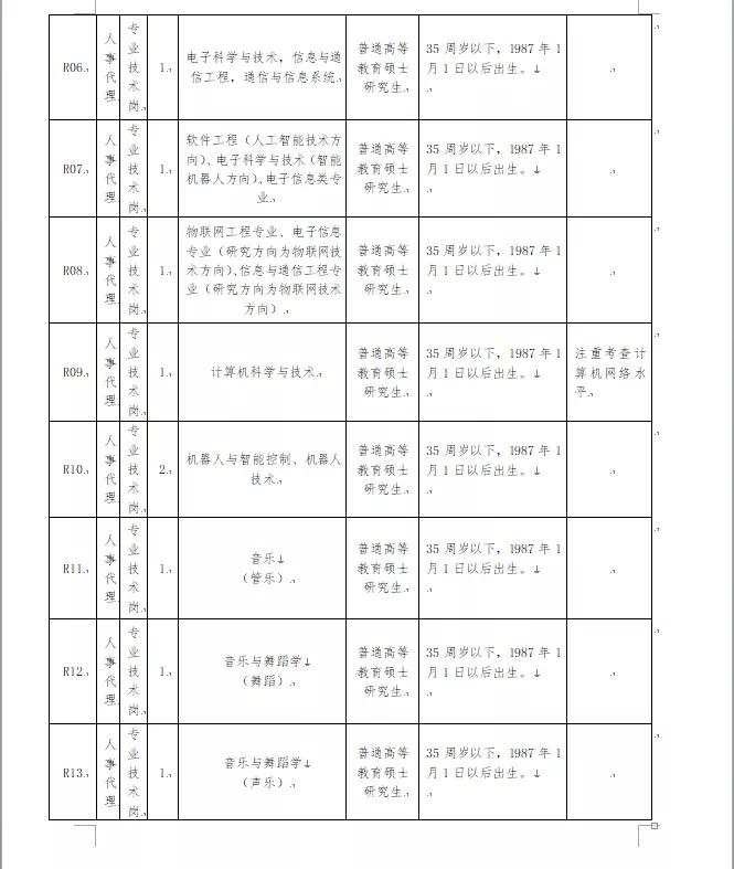 2023河南职业技术学院辅导员招聘,河南职业技术学院辅导员有编制吗