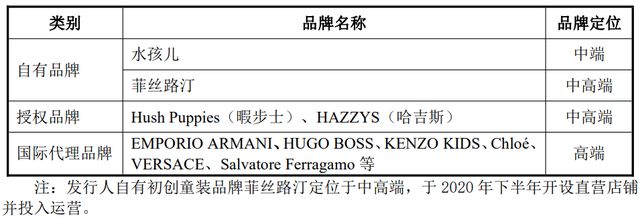 嘉曼服饰ipo东兴证券难度,嘉曼服饰ipo遭高存货