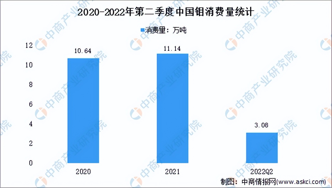 2024年钼行情,2021年中国钼市场价格走势总览