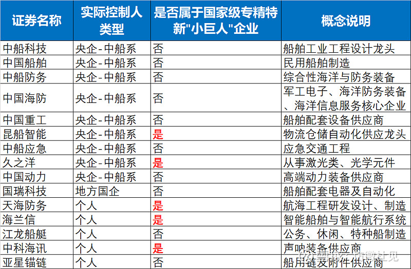 船舶股票最好的龙头,船舶板块股票龙头股排名前十