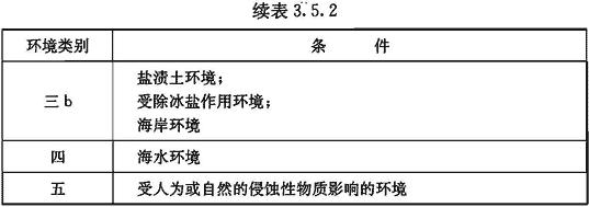混凝土结构设计规范gb5001-2010,混凝土结构设计规范GB50010-2010