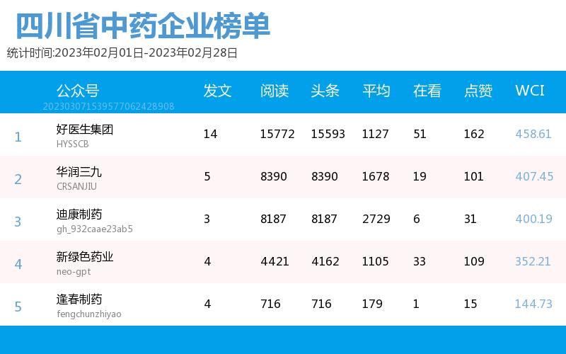 中医公众号排名,中医公众号排名前十名
