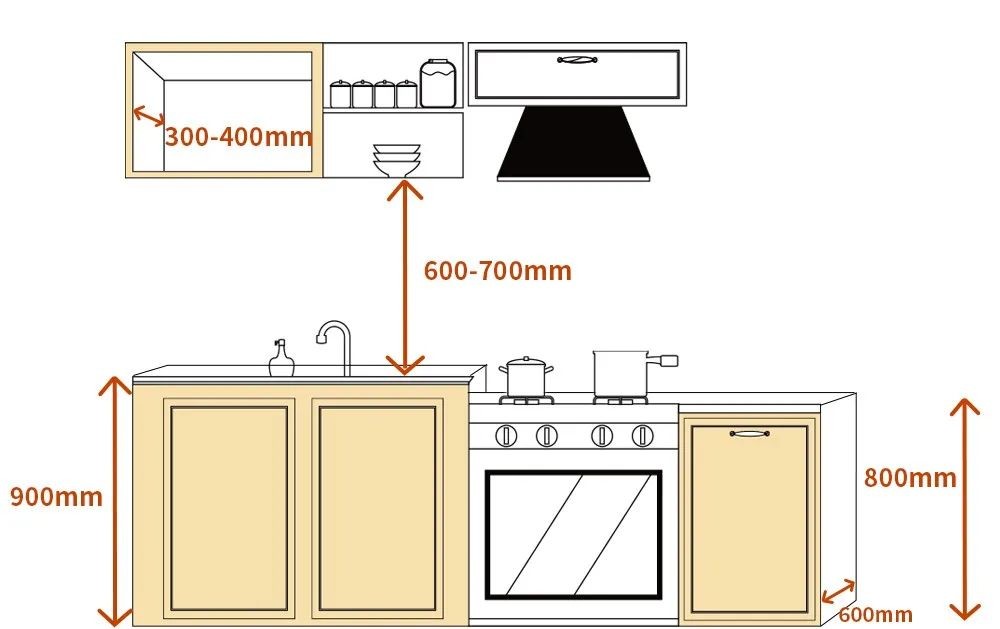 室内设计家装尺寸大全图解,超详细的家装尺寸大全