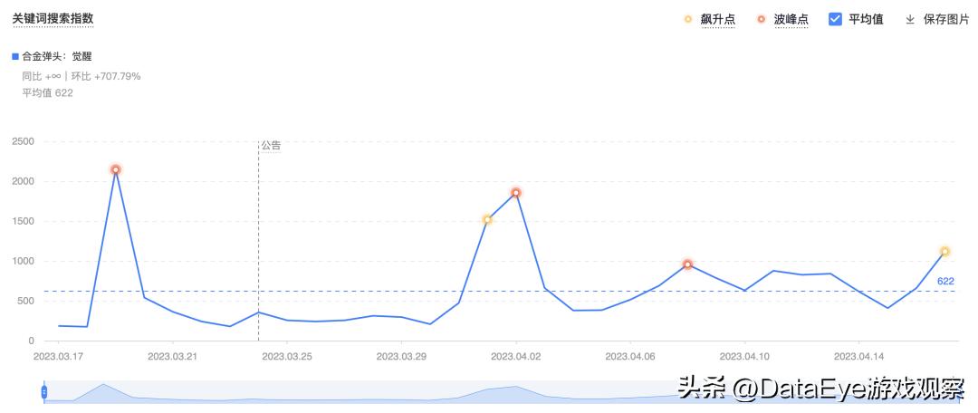 合金弹头全网战力最高,腾讯合金弹头什么枪最厉害