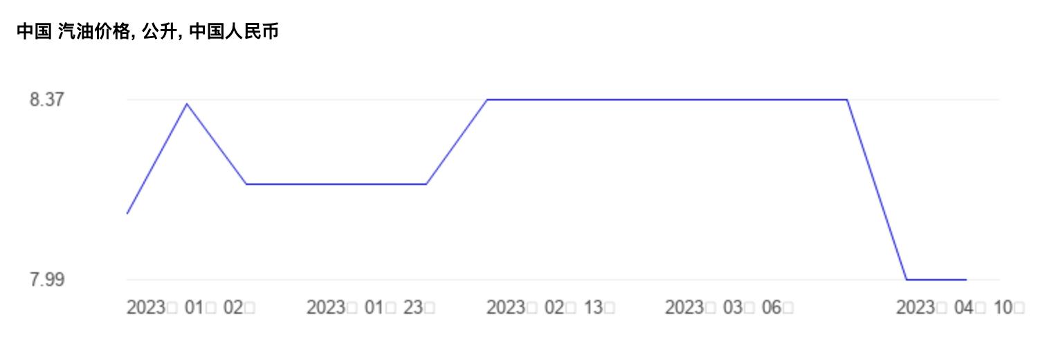 世界油价排名一览表,全世界油价排名一览表