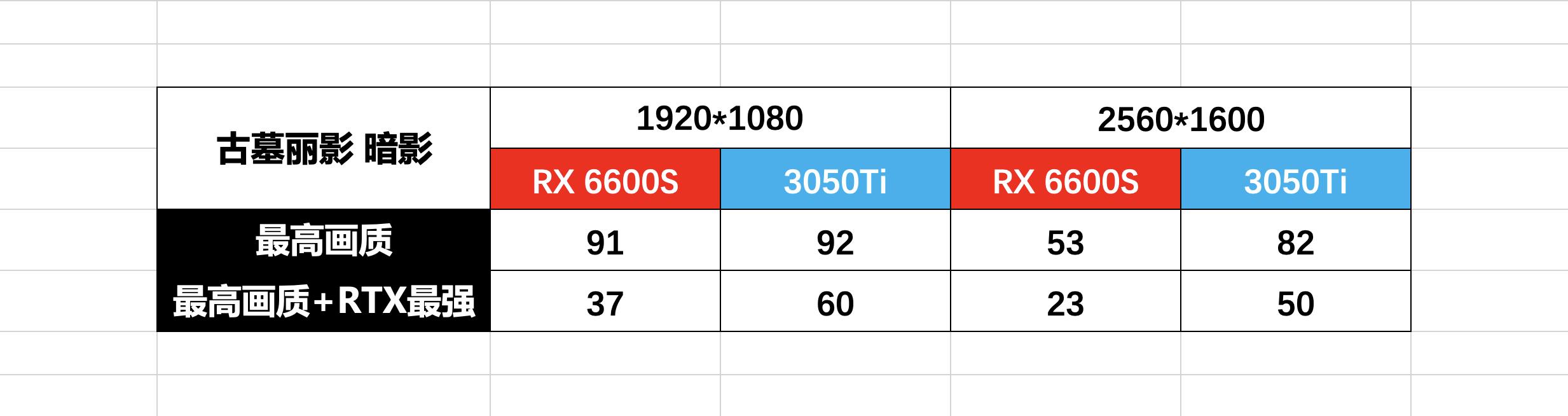 轻薄本游戏本选择,轻薄本和游戏本到底该如何选择