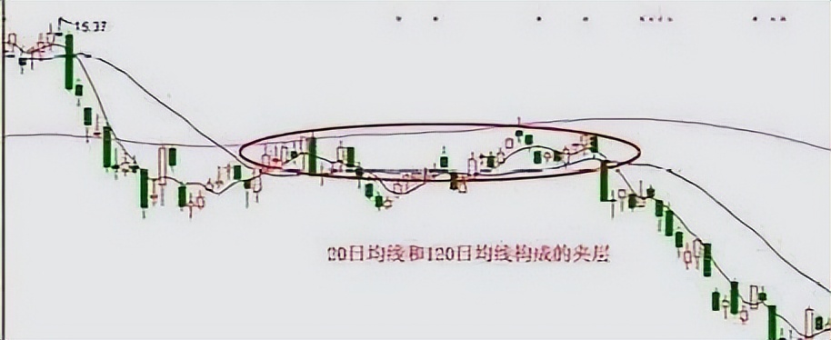 股市获利最好的战法,炒股短线技巧换手率