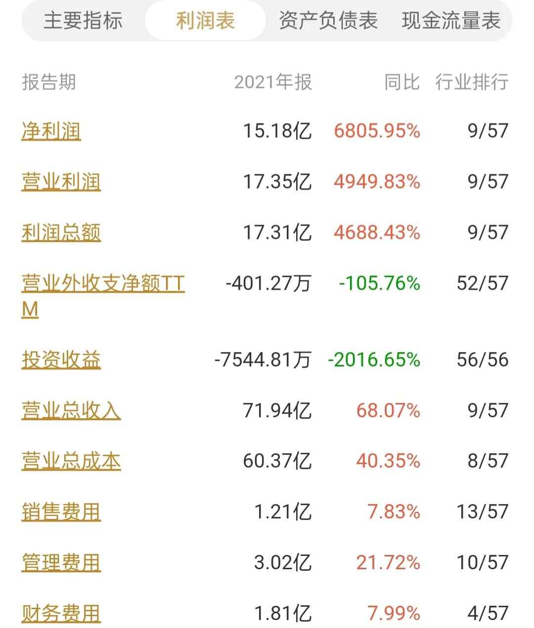 半导体十大龙头企业士兰微,深度分析士兰微芯片