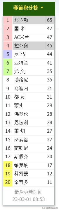 前瞻意甲第19轮拉齐奥vs那不勒斯,意甲那不勒斯vs拉齐奥时间