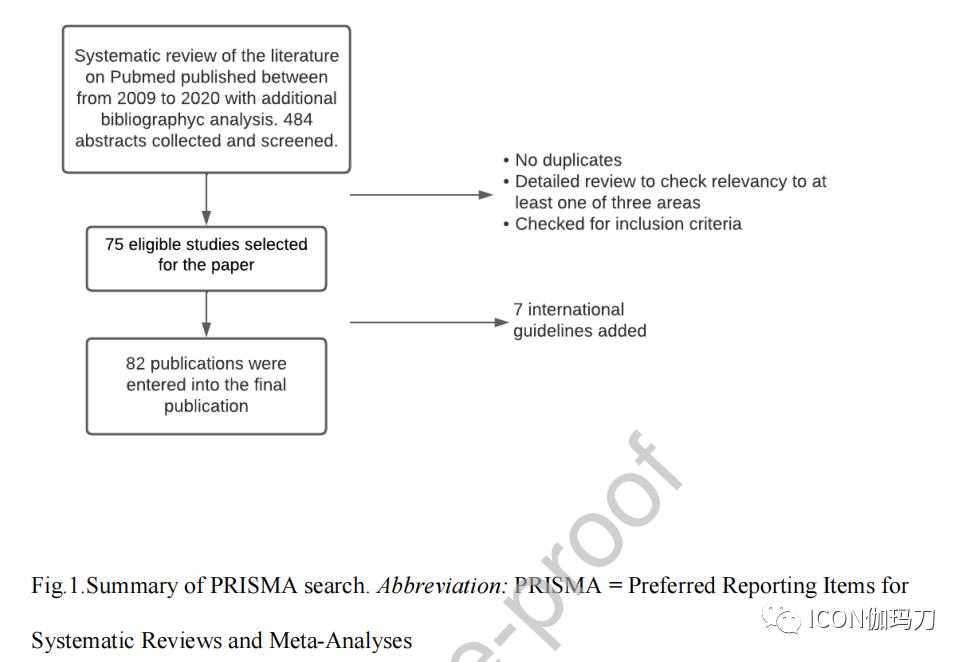 定向放射外科治疗,立体定向放射外科技术