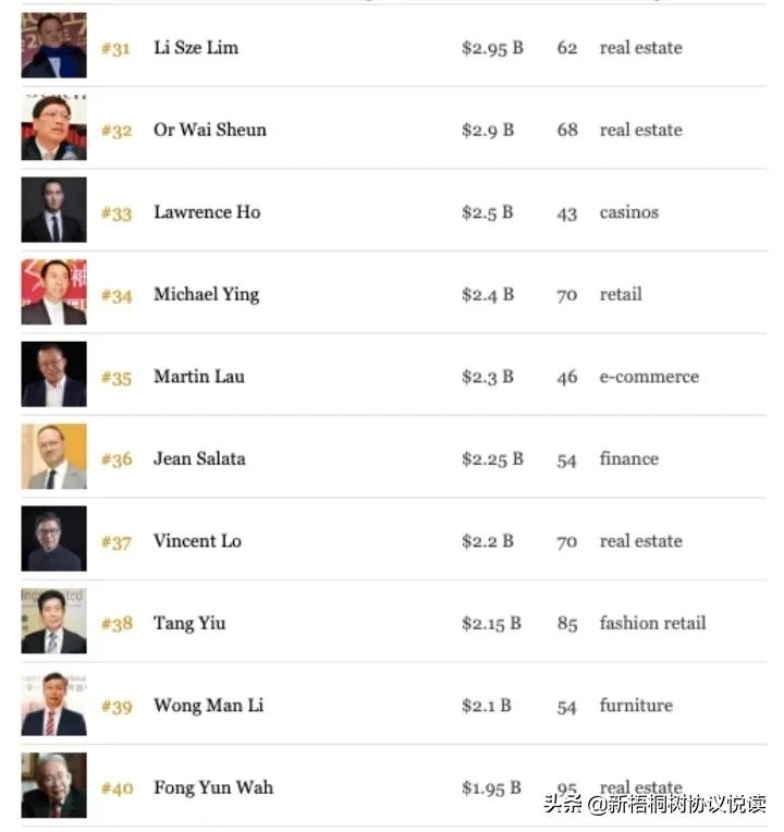 李嘉诚和刘銮雄李兆基哪个有钱,香港富豪李兆基和李嘉诚谁厉害