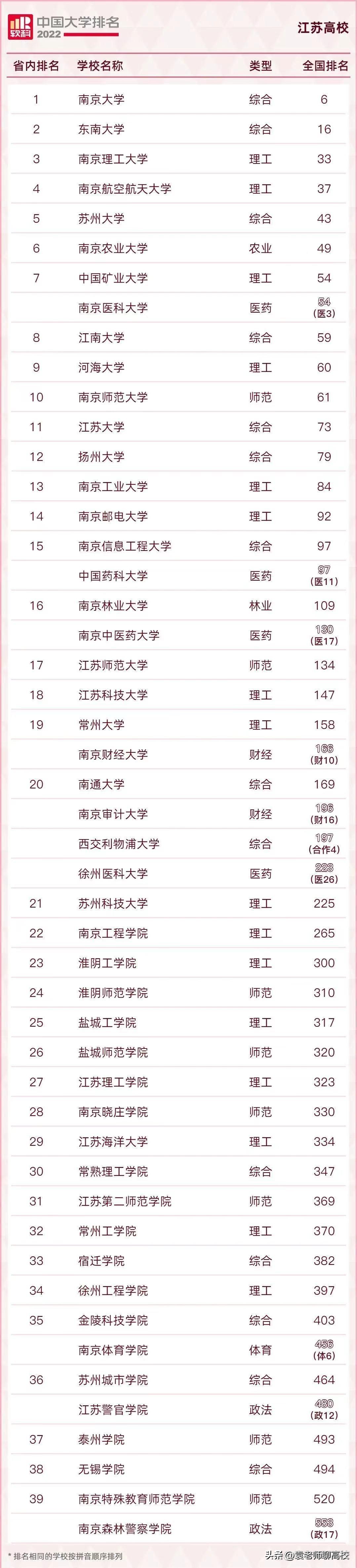 盐城工学院和常州工学院,盐城工学院与常州工学院如何选择