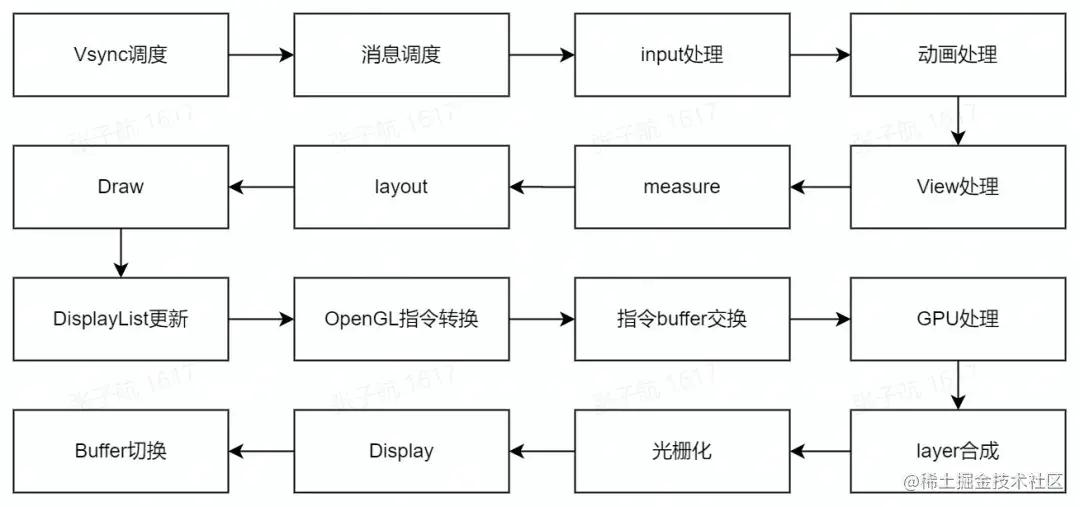 如何解决直播延时卡顿,如何避免直播卡顿