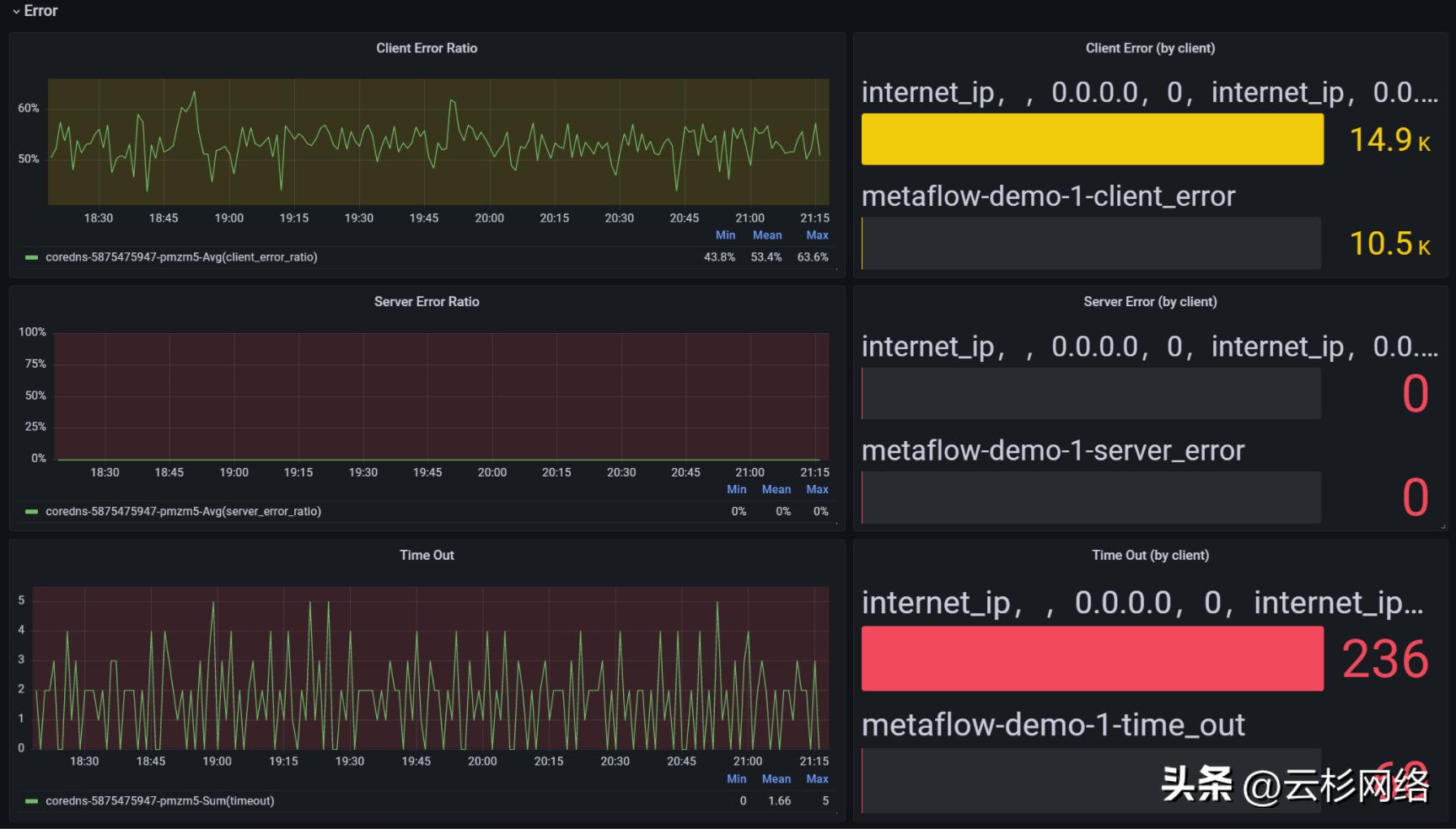 deepflow监控部署,deepflow监控诊断
