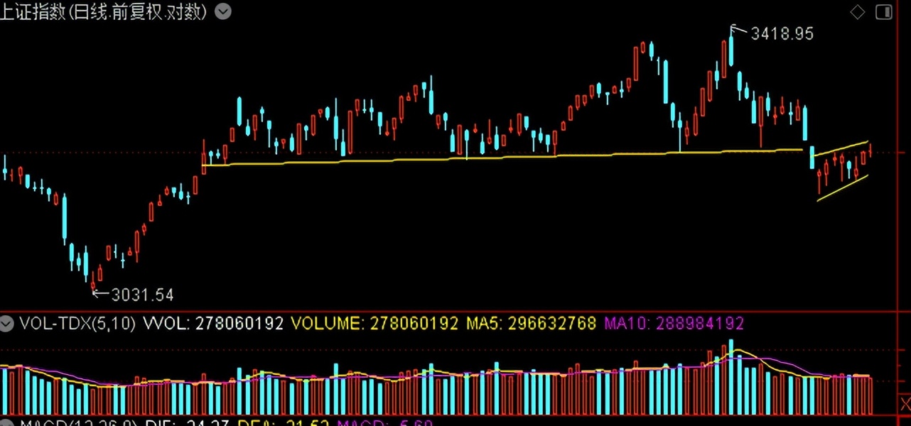 期货交易核心是风险控制,期货交易的根本目的