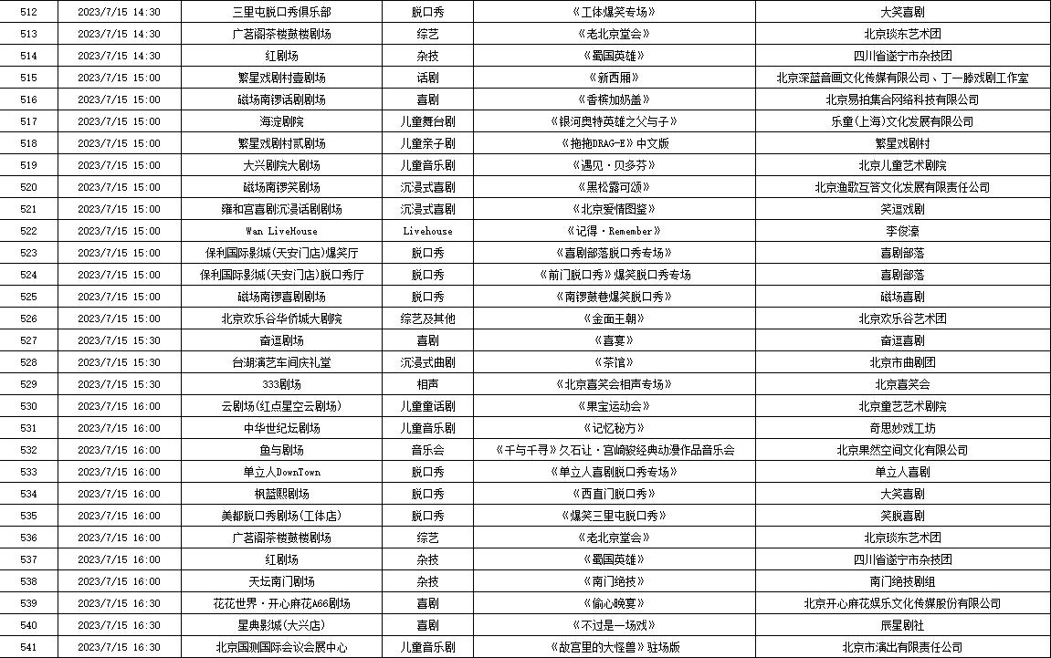 7月10日—7月16日北京商业演出信息“出炉”，共830场（附名单）