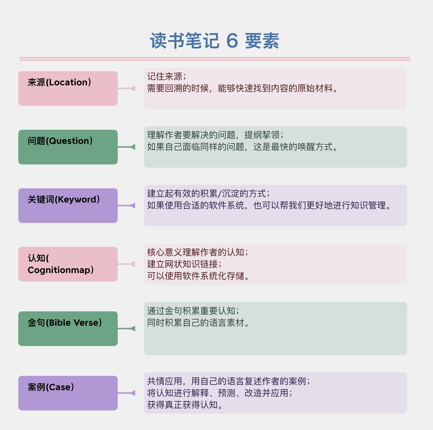 如何读书最有效,一年级怎么读书有效