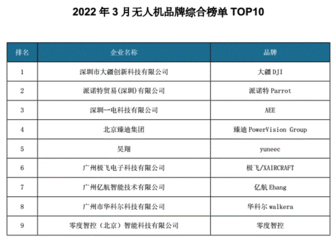 中国无人飞艇企业,中国无人飞艇是哪家公司造的