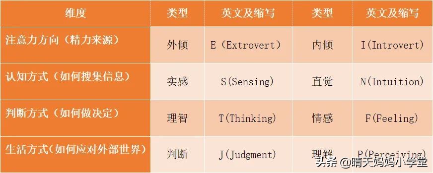 谷爱凌用mbti介绍自己,谷爱凌做mbti