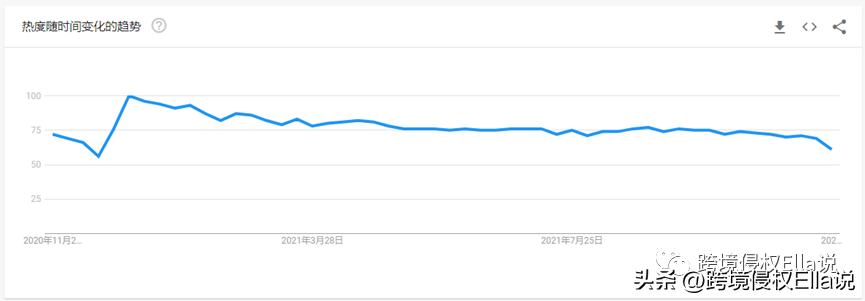 黑五网一狂欢的同时，小心这些美妆个护产品有侵权风险！