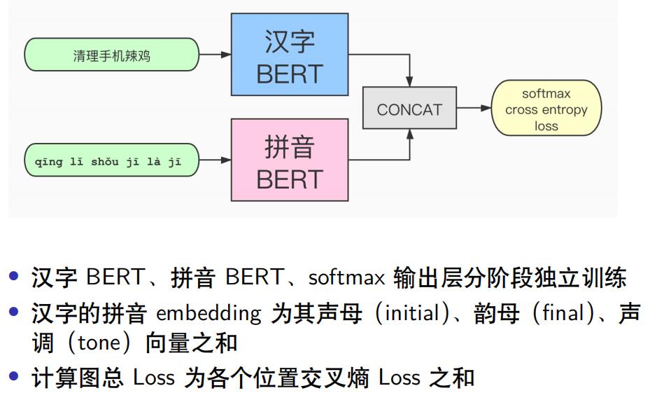 基于bert的问答系统,基于bert的推荐系统