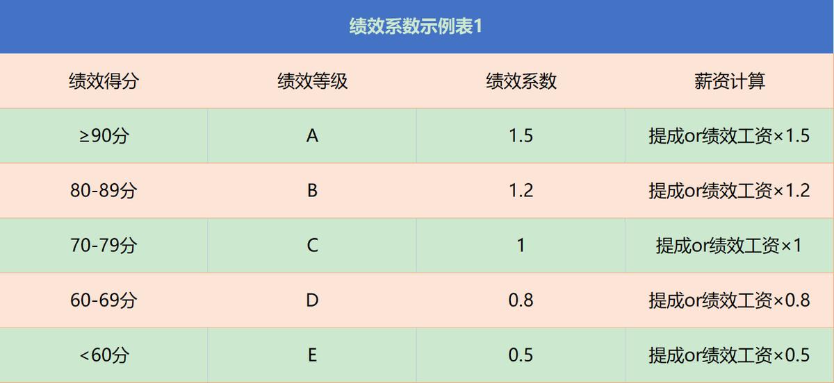 电商公司运营总监的工作职责,电商运营总监绩效考核方案设计