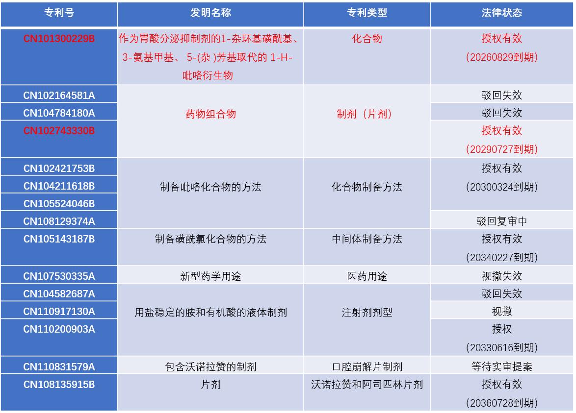伏诺拉生是进口药吗,伏诺拉生是第几代药