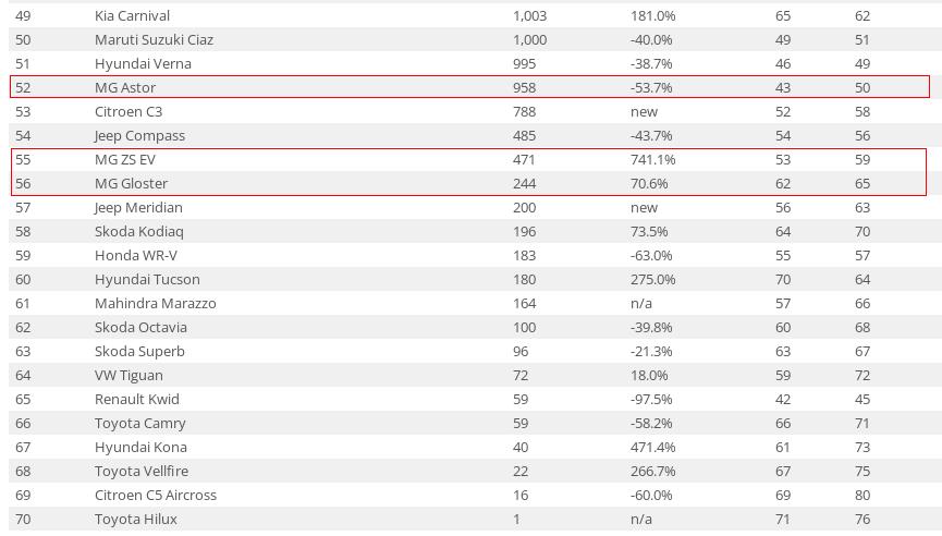 上汽名爵还有什么值得期待,上汽名爵印度销量