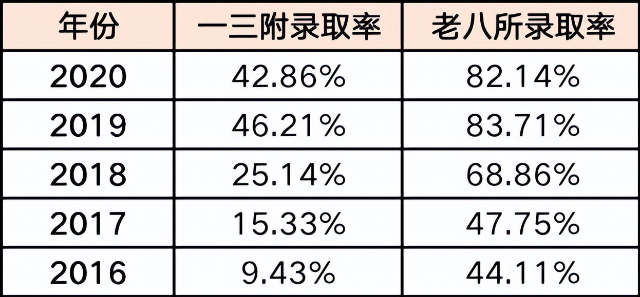 福州私立摇号学校,摇中民办小学费用