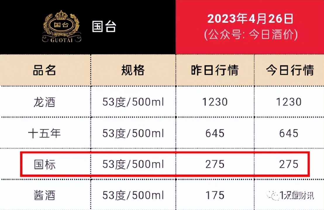 经销商价格倒挂的几款茅台,经销商价格倒挂